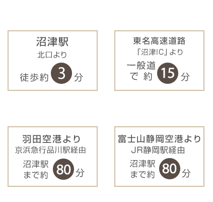 最寄駅からホテルまで